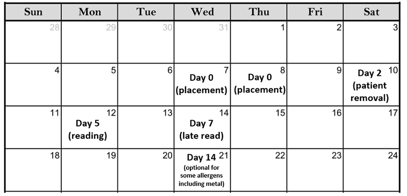 Modified Schedule for Insurance Limitations